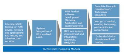 機機相連與鏈上協(xié)同 區(qū)塊鏈如何重塑制造業(yè)M2M的挑戰(zhàn)與機遇