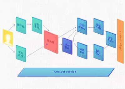 和數(shù)軟件區(qū)塊鏈技術(shù)白皮書官方前瞻 賦能數(shù)字未來的軟件與服務(wù)生態(tài)