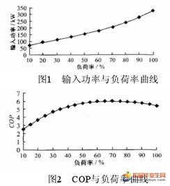 綜合實(shí)驗(yàn)大樓冷源系統(tǒng)與風(fēng)電場(chǎng)相關(guān)系統(tǒng)的研發(fā)與自動(dòng)化監(jiān)控探索